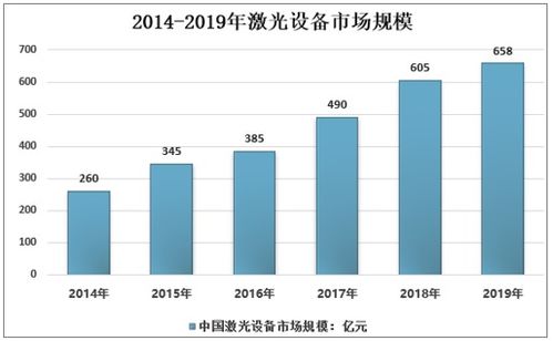 2021-2027年中国激光设备行业市场供需规模及投资战略咨询报告