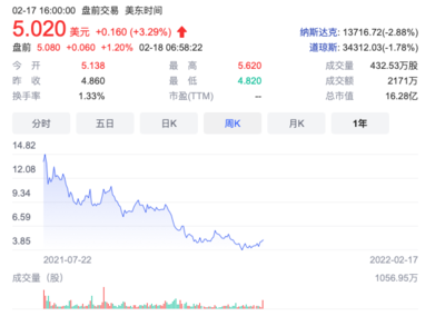 新能源车市变局 法拉第未来宣布量产在即，特斯拉遭遇安全召回